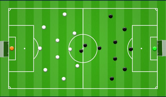 Football/Soccer Session Plan Drill (Colour): 11v11