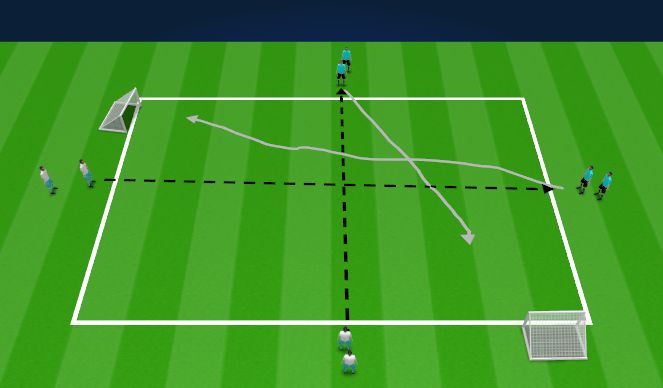 Football/Soccer Session Plan Drill (Colour): 1v1 Defending