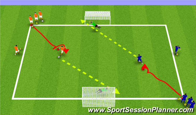 Football/Soccer Session Plan Drill (Colour): Finishing Activity