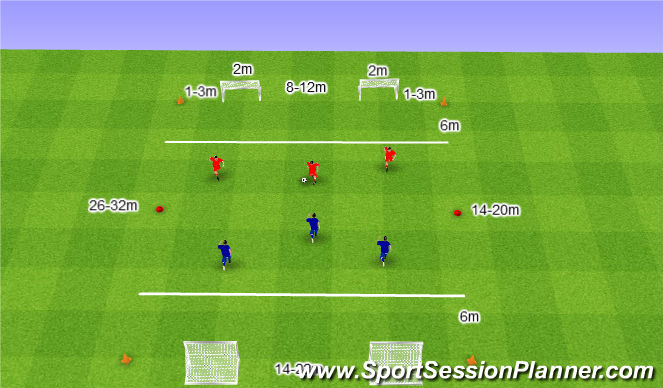 Football/Soccer Session Plan Drill (Colour): Mini piłka nożna 3v3 bez Bramkarza.