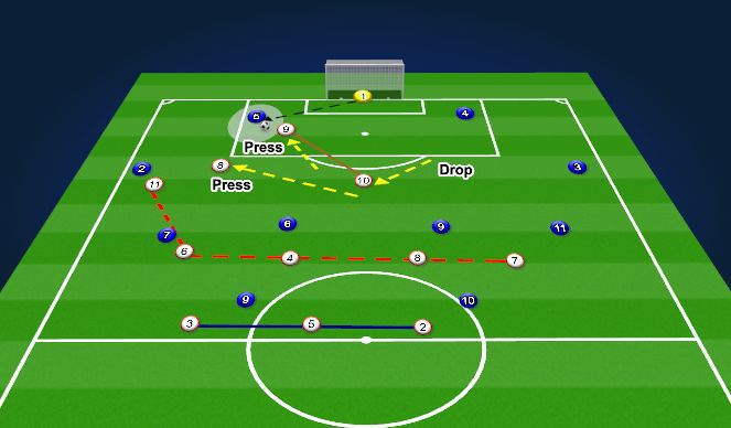 Football/Soccer Session Plan Drill (Colour): Screen 1