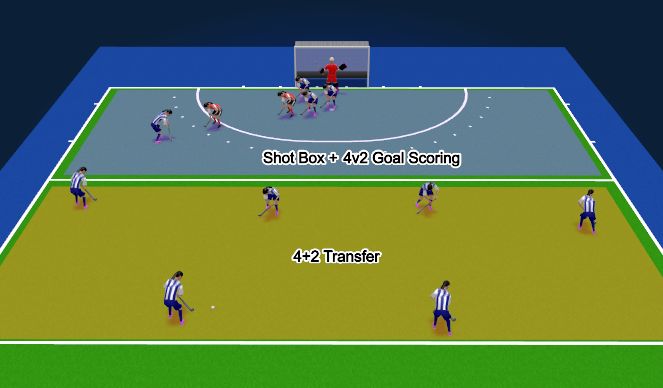 Hockey Session Plan Drill (Colour): Screen 1