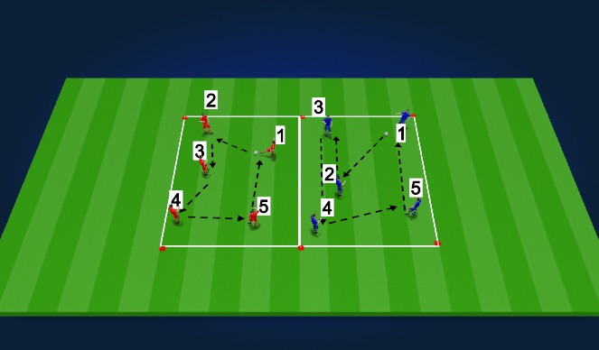 Football/Soccer Session Plan Drill (Colour): Numbers passing activation phase 