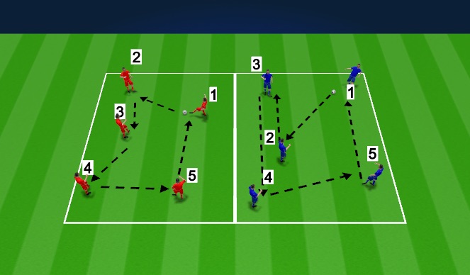 Football/Soccer Session Plan Drill (Colour): Numbers passing