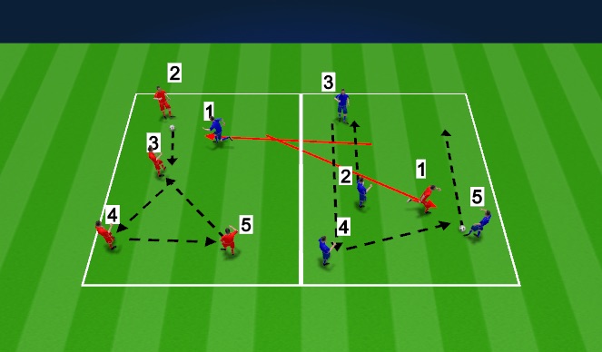 Football/Soccer Session Plan Drill (Colour): 4v1 numbers 