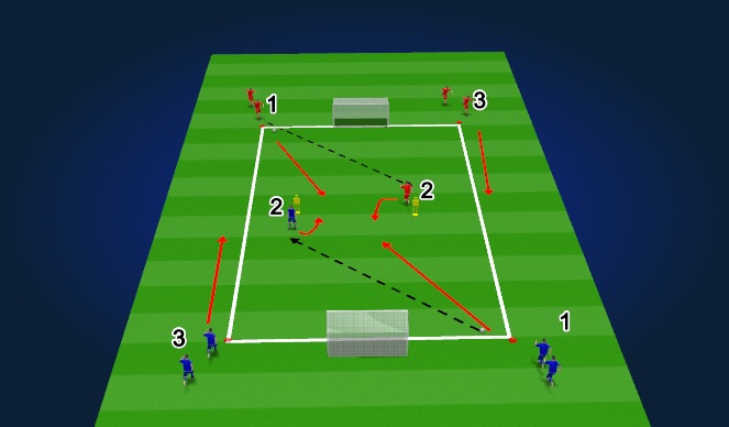 Football/Soccer Session Plan Drill (Colour): 1v1 on the turn 