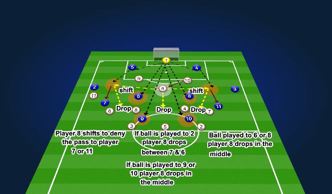 Football/Soccer Session Plan Drill (Colour): Screen 1