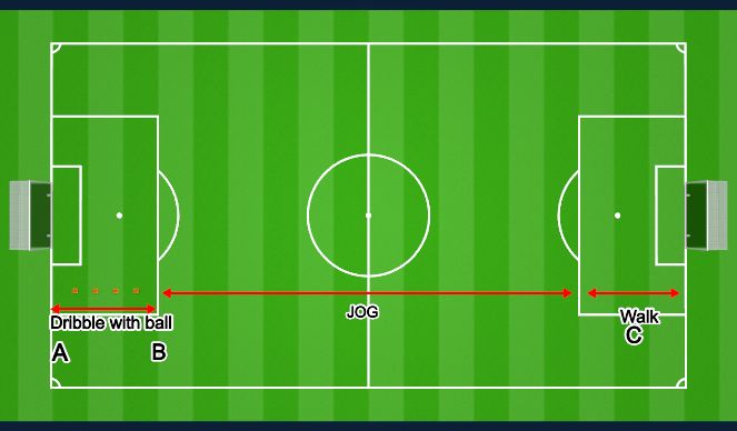 Football/Soccer Session Plan Drill (Colour): Box to box with Dribble