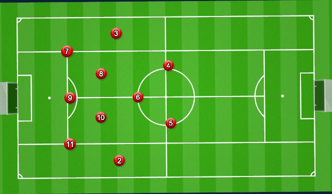 Football/Soccer: 4-1-4-1 Formation Breakdown (Tactical: Full Game Form ...