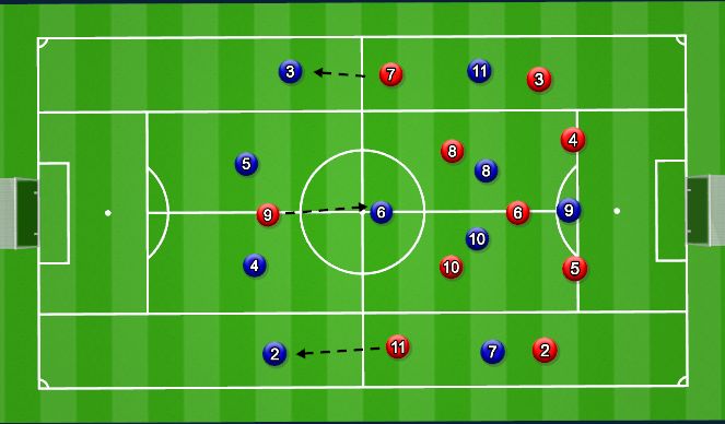 Football/Soccer Session Plan Drill (Colour): Defensive Shape