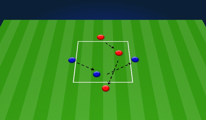 Football/Soccer Session Plan Drill (Colour): Opening up square 