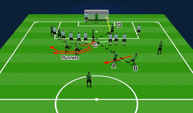 Football/Soccer Session Plan Drill (Colour): Set Piece #2