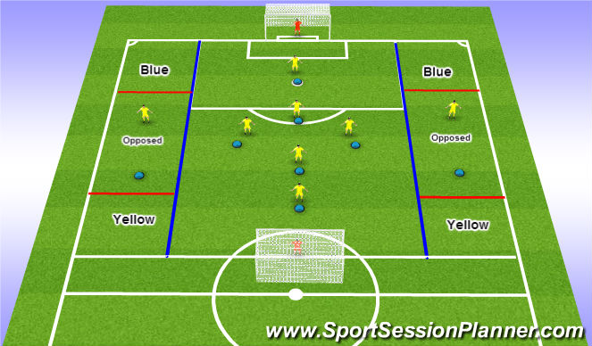 Football/Soccer Session Plan Drill (Colour): Crossing & Finishing - Flank Zones