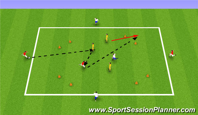 Football/Soccer Session Plan Drill (Colour): Position Game 3v3+3