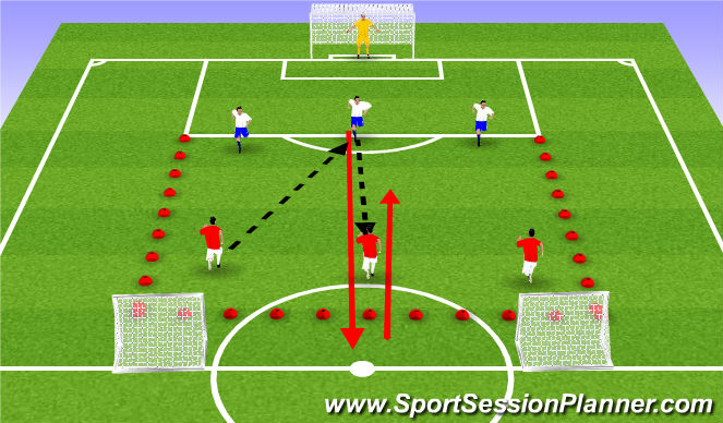Football/Soccer Session Plan Drill (Colour): Application Game 3v3
