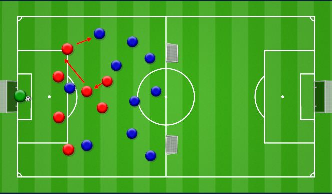 Football/Soccer Session Plan Drill (Colour): Midfield defending under pressure