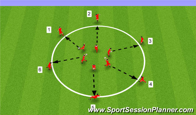 Football/Soccer Session Plan Drill (Colour): Technical warm up