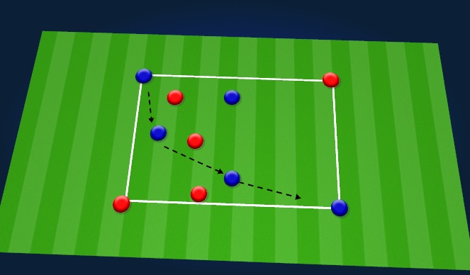 Football/Soccer Session Plan Drill (Colour): Opening up big game