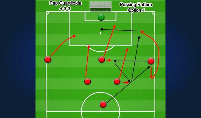 Football/Soccer Session Plan Drill (Colour): Screen 1