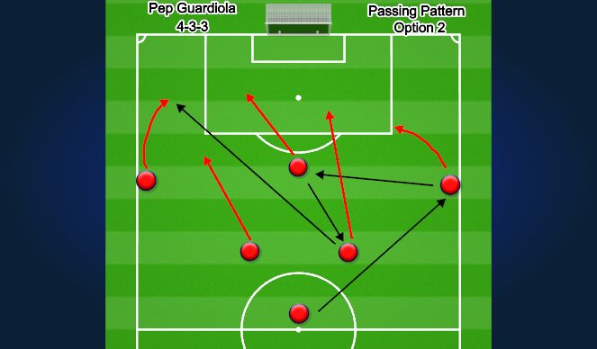 Football/Soccer Session Plan Drill (Colour): Screen 2