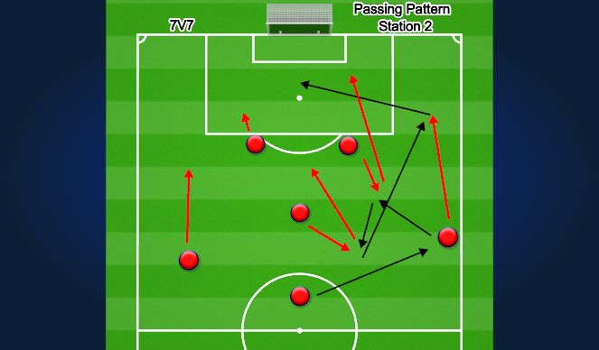 Football/Soccer Session Plan Drill (Colour): Screen 3