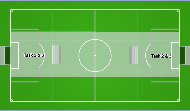 Football/Soccer Session Plan Drill (Colour): Field Set up 2