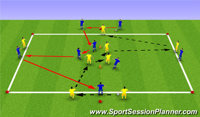 Playing Out From The Back – Full Session Plan and Key Coaching Points –  TheMastermindSite