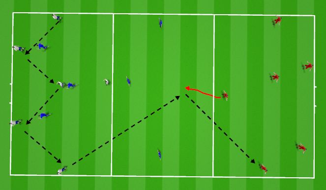 Football/Soccer Session Plan Drill (Colour): 3 team rondo - press with 2 forwards