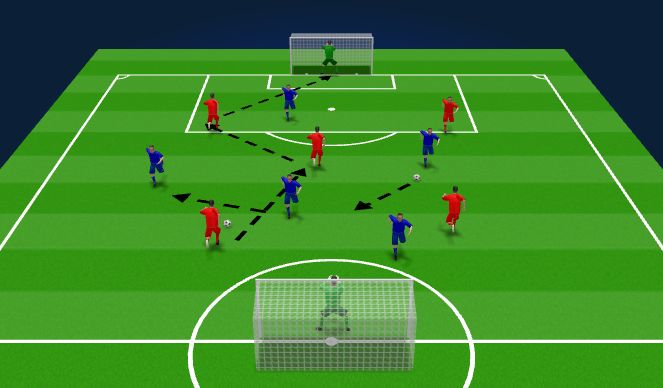 Football/Soccer Session Plan Drill (Colour): Warm up passing pattern