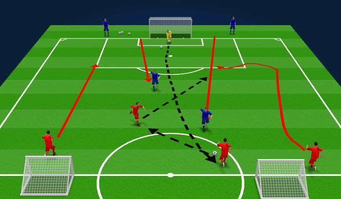 Football/Soccer Session Plan Drill (Colour): Playing out from the back intro activity