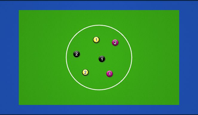 Hockey Session Plan Drill (Colour): Roller Ball 4v2