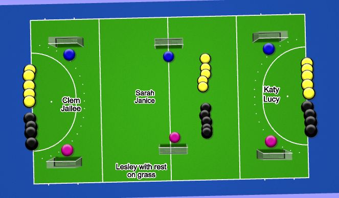 Hockey Session Plan Drill (Colour): Pitch set-up P7