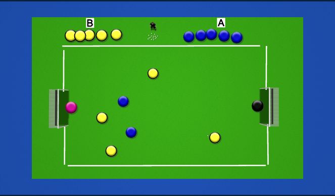 Hockey Session Plan Drill (Colour): Numbers Game P7