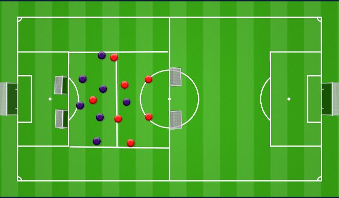 Football/Soccer: Position specific (Functional: Defender, Moderate)