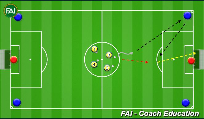 Football/Soccer Session Plan Drill (Colour): Combine with target players to finish