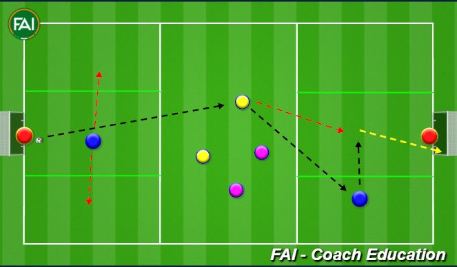 Football/Soccer Session Plan Drill (Colour): Cross and Finish