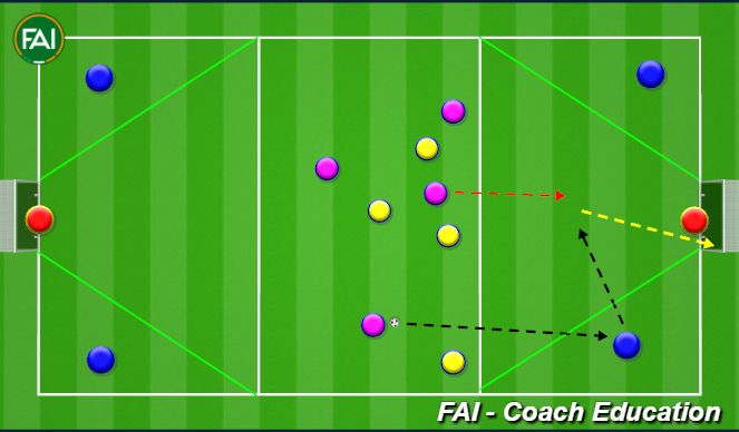 Football/Soccer Session Plan Drill (Colour): Finishing from corners