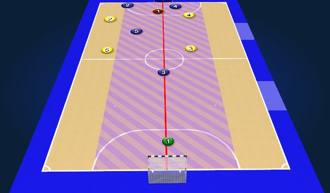 Futsal Session Plan Drill (Colour): Animation 1