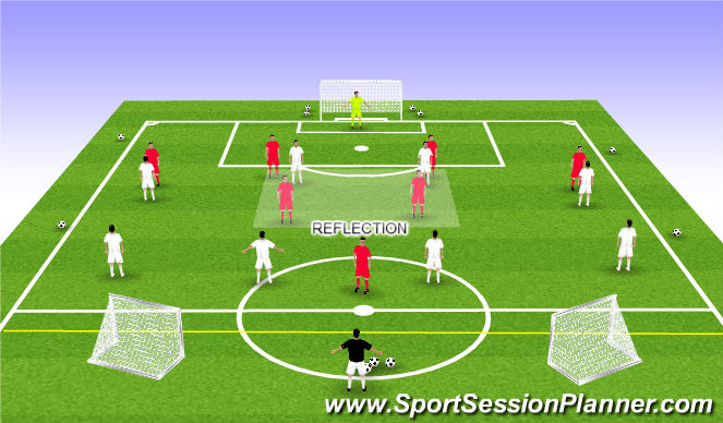 Football/Soccer Session Plan Drill (Colour): Reflection