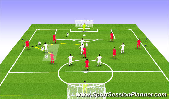 Football/Soccer Session Plan Drill (Colour): Striker and wide player