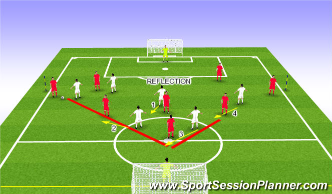 Football/Soccer Session Plan Drill (Colour): Reflection