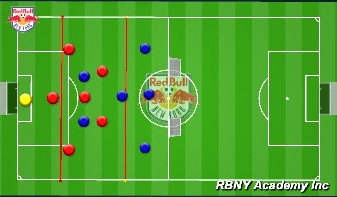 Football/Soccer Session Plan Drill (Colour): Conditioned Game