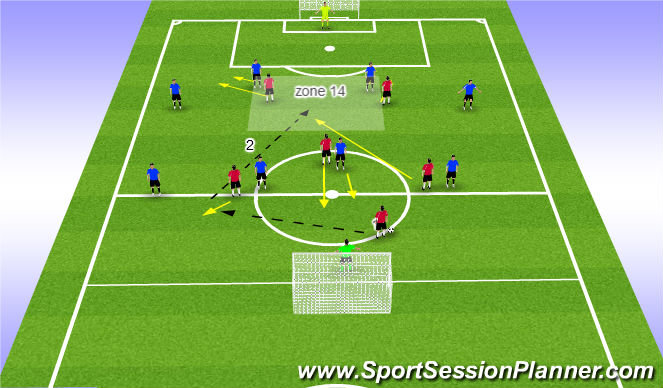 Football/Soccer Session Plan Drill (Colour): Option 2