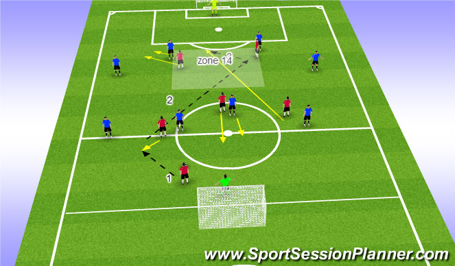 Football/Soccer Session Plan Drill (Colour): Option 3