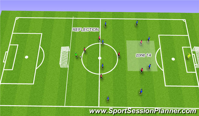 Football/Soccer Session Plan Drill (Colour): Reflection of session