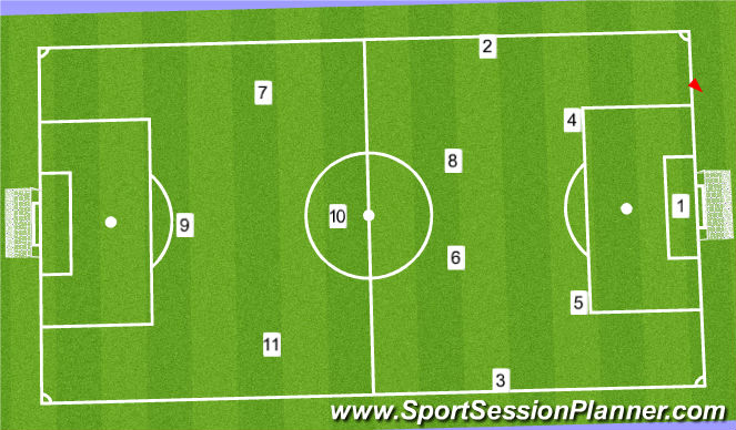 Football/Soccer Session Plan Drill (Colour): 11 v 11 Starting Positions
