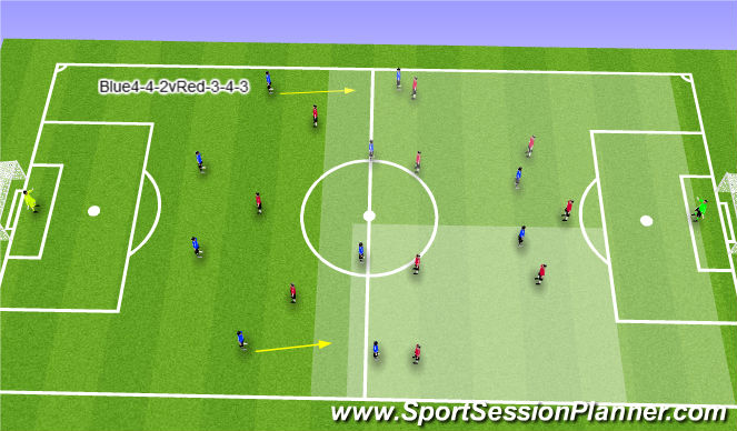 Football/Soccer Session Plan Drill (Colour): Exploiting wide areas against a 3-5-2