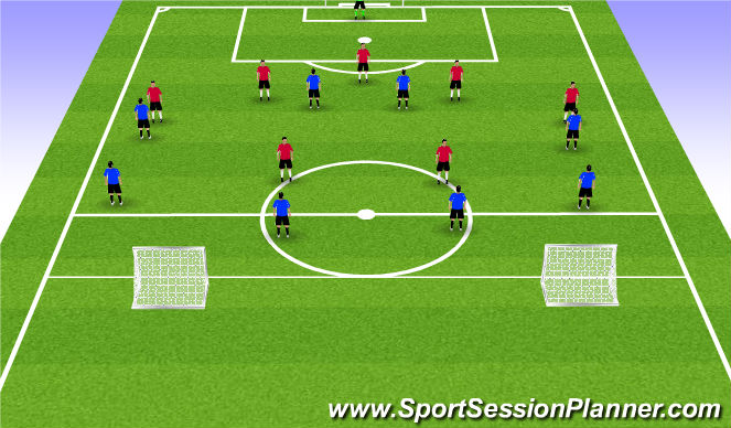 Football/Soccer Session Plan Drill (Colour): Objectives and Reasons