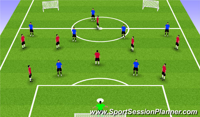 Football/Soccer Session Plan Drill (Colour): Set Up