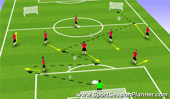 Football/Soccer Session Plan Drill (Colour): Pattern 1